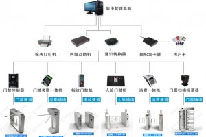 15年專業(yè)智能閘機校園系統(tǒng)-全球90個地區(qū)在用！